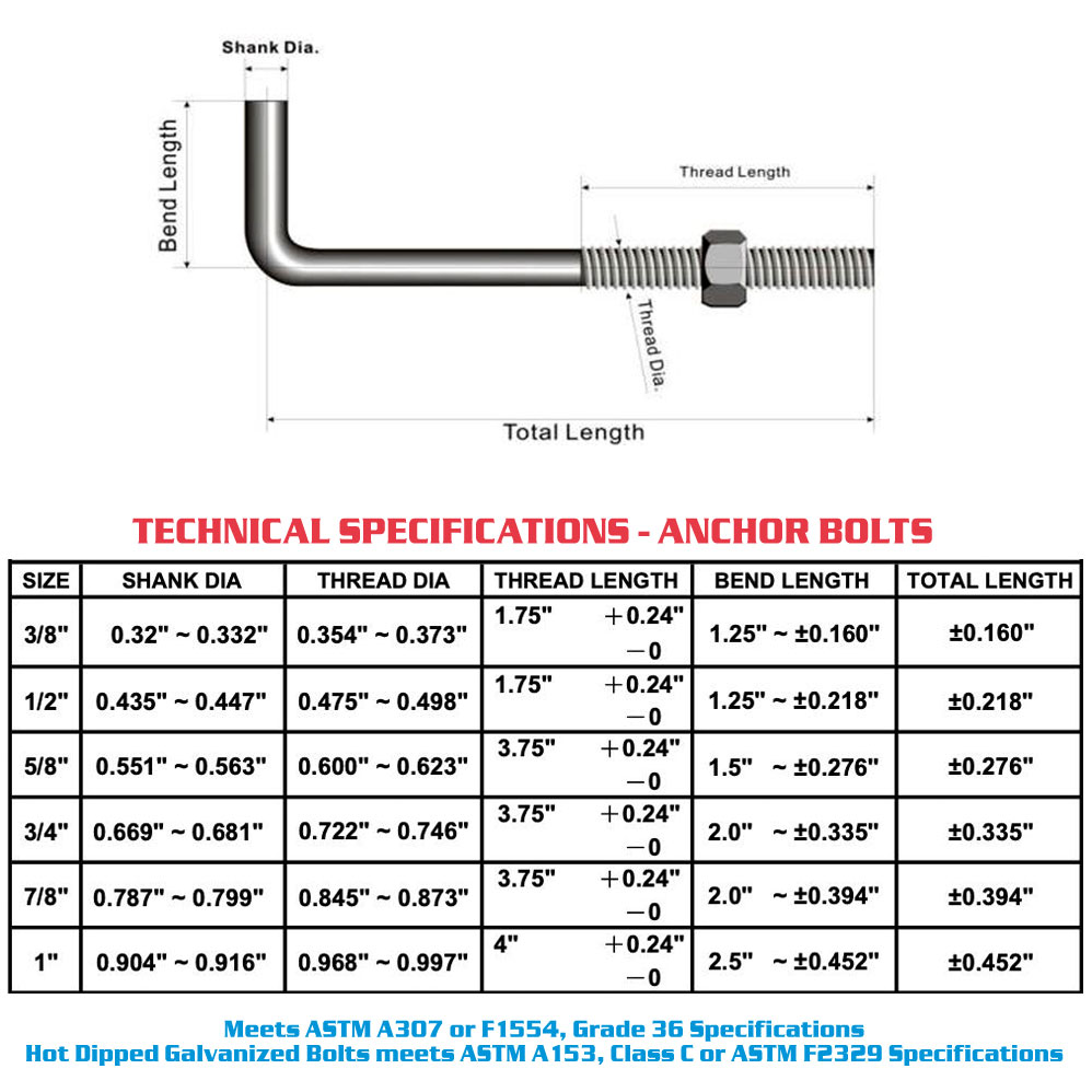 Anchor Bolt manufacturers in India